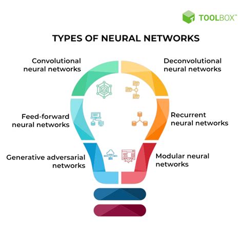 What Is a Neural Network and its Types?-