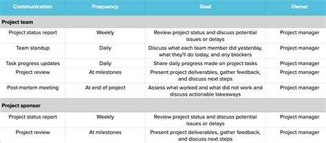 Effective Project Communication Plan Template: TeamGantt