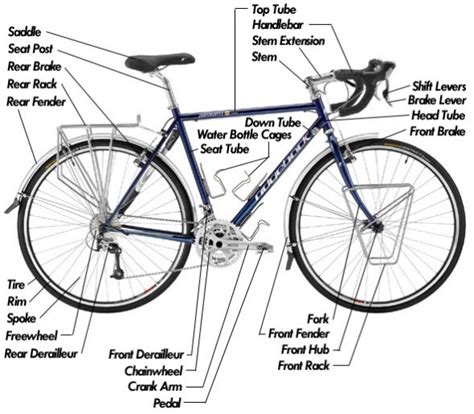 Diagram of a Touring Bicycle - Parts & Descriptions of a Touring Bike