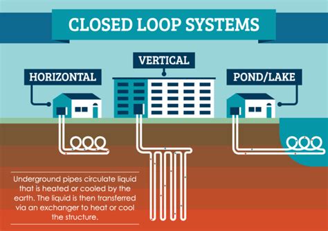 Geothermal Heating & Cooling System Installation | Mid-Michigan ...