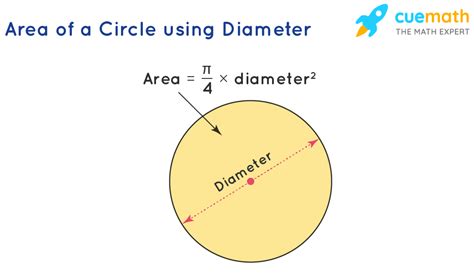 How To Find The Area Of Part Of A Circle - Carroll Tharn1968