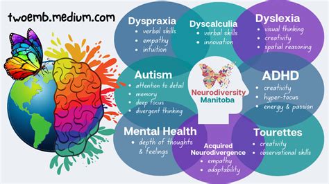 The Significance Of The Neurodiversity Movement | neurodiversified