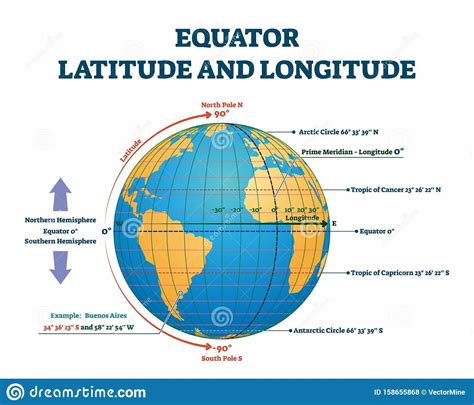 Equator On World Map