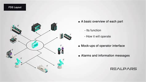 What is a Functional Design Specification (FDS)? - RealPars