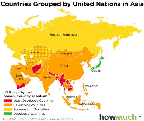 Countries grouped by United Nations - Vivid Maps