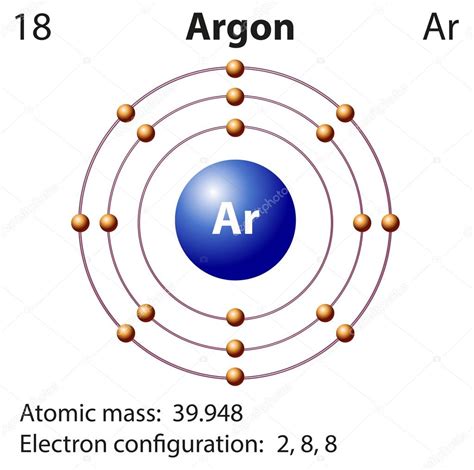 What Is The Orbital Diagram For Argon