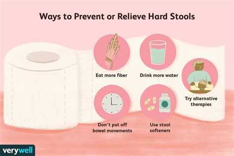 How To Help Poop - Elementchampionship Jeffcoocctax