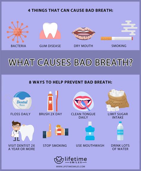 Can you guess what causes bad breath [Infographic]?