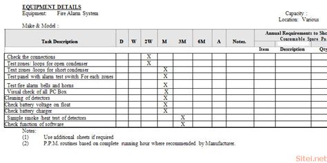 EQUIPMENT DETAILS Fire Alarm System - SCHEDULES OF PLANNED PREVENTIVE ...