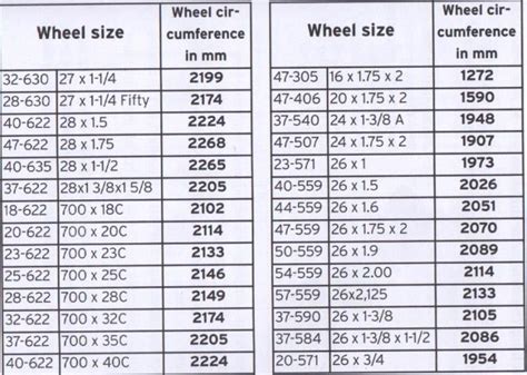 eşitsizlik filtre Zaman serisi bike tire size chart kullanma priz disk