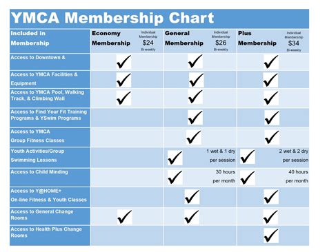 Member Promotions — YMCA of Medicine Hat