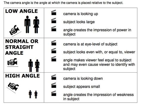 Camera Angles In Filmmaking: A Definitive Guide