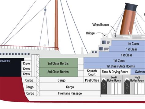 Diagram Of Titanic With Each Deck Level