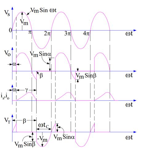 Single Phase Half Wave Controlled Rectifier with RL Load - Electrical ...