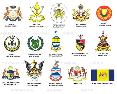 Semua Bendera Negeri Di Malaysia - William Richard Green