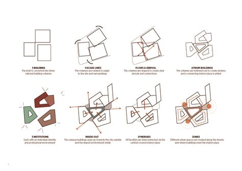 Gallery of C. F. Møller’s Competition Winning design for VIA University ...