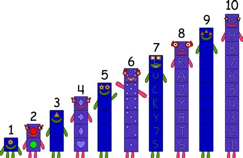 Numberblocks Wiki