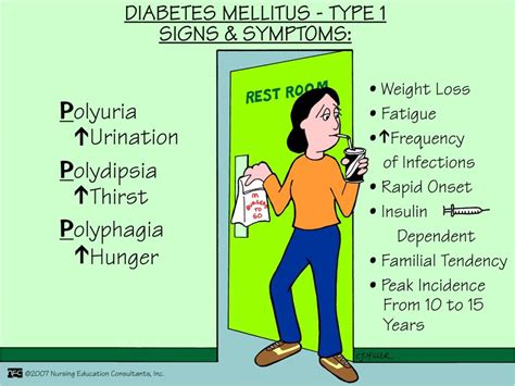 Diabetes Mellitus - Type 1 Signs & Symptoms-ABC Medicine