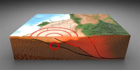 Fast, Simple New Assessment of Earthquake Hazard - www.caltech.edu