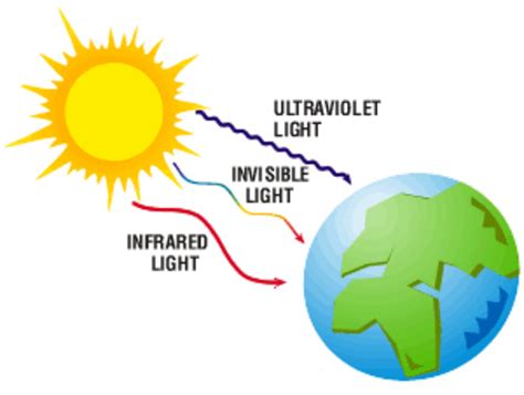 How does Infrared Radiation work? Discovery, Detection, Properties and ...