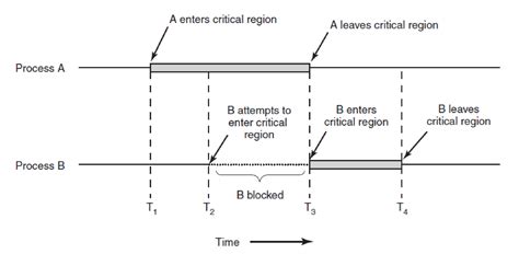 Summary · Notes