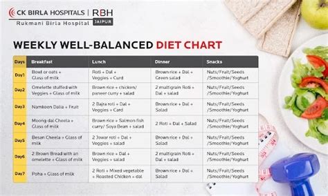 What Are the Benefits of Eating a Balanced Diet? - Rukmani Birla Hospital