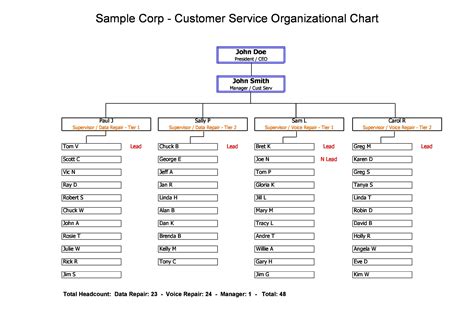 Organizational Chart Free Template