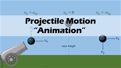 Projectile Motion Animation