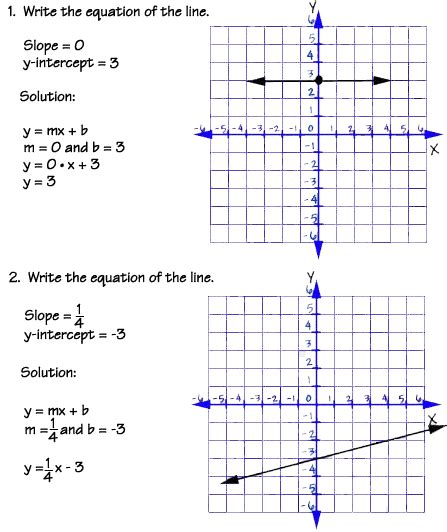 Image Gallery linear graph equations examples