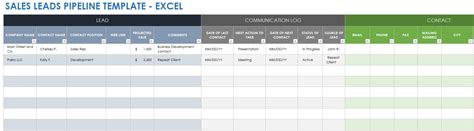 Free Sales Pipeline Templates | Smartsheet