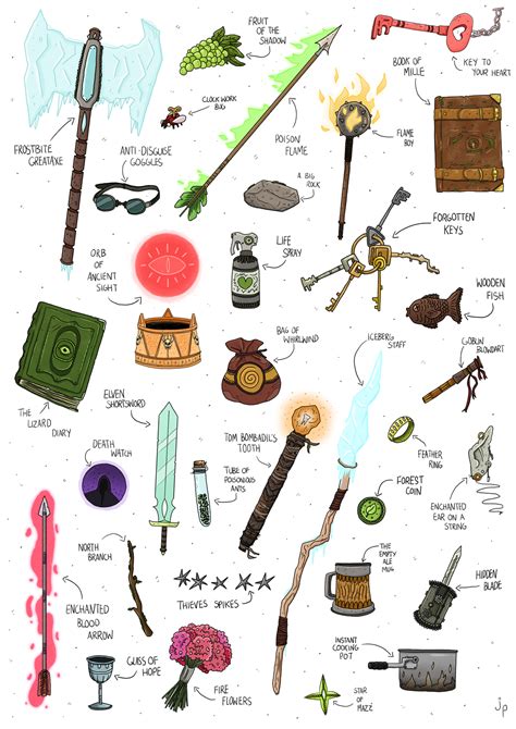 [ART] Free Weapon & Item Inspiration for You! : r/DnD