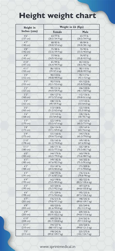 Body Weight Chart Women