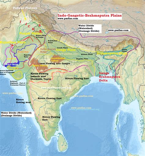 Indo-Gangetic-Brahmaputra Plain | Bhabar, Terai, Bhangar, Khadar - PMF IAS