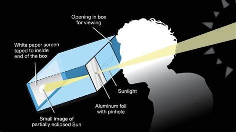 DIY solar eclipse viewer: How to make a pinhole projector