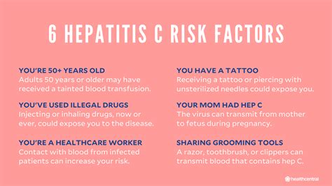 Questions & Answers Hepatitis C