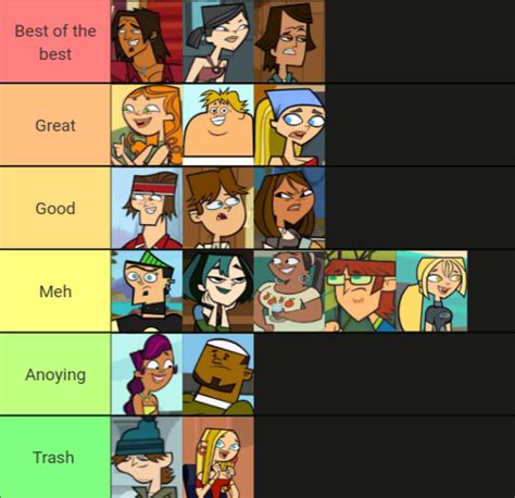 Total drama world tour tier list. Yay more controversy : r/Totaldrama