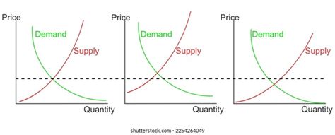 Demand Curve Examples Product Price Quantity Stock Vector (Royalty Free ...