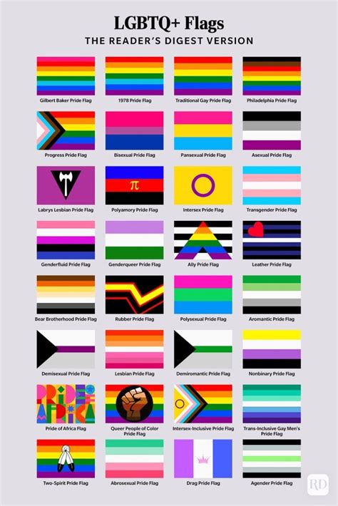 Lgbt Flag Explained