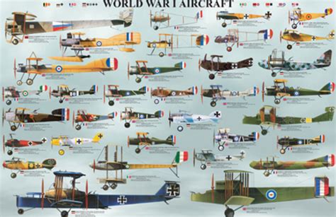 Aircraft In World War One timeline | Timetoast timelines