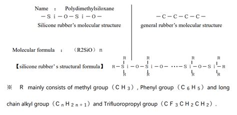 Characteristics of Physical and chemical properties of silicone rubber ...