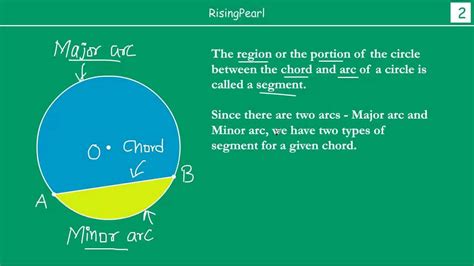 Define Segment Of Circle