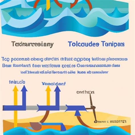 Exploring How Does Tidal Energy Work: Understanding the Mechanics ...