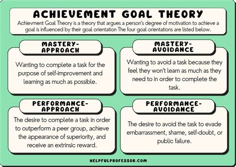 Achievement Goal Theory: Definition and Examples (2024)