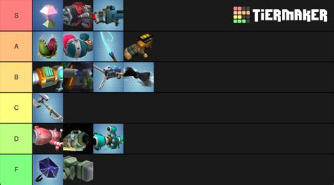 Secret Agent Clank Weapons Tier List (Community Rankings) - TierMaker