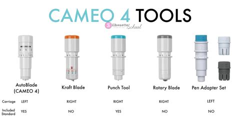 Silhouette CAMEO 4 Tools: What Blades are Included? - Silhouette School