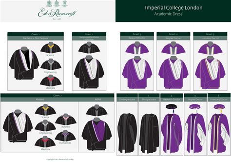 Academic dress | Current students | Imperial College London