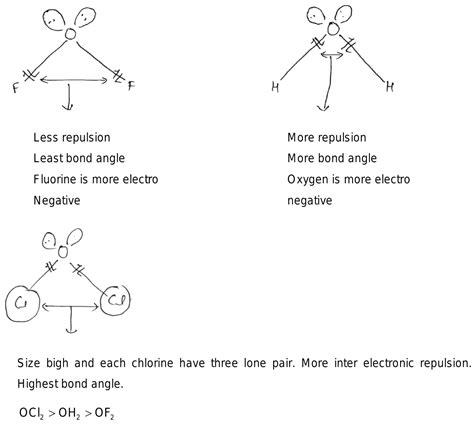 Q) Correct order of bond angle in OF2, OH2 ,OCl