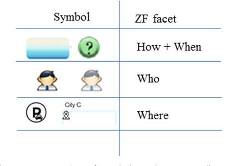 Figure 5 from Repurposing Zachman Framework Principles for "Enterprise ...