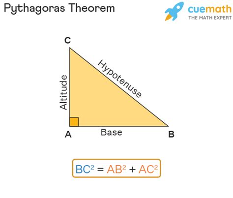 Theorem of pythagoras | Create WebQuest