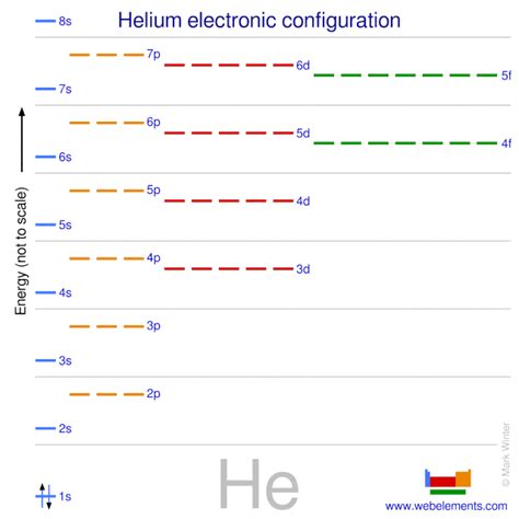 WebElements Periodic Table » Helium » properties of free atoms